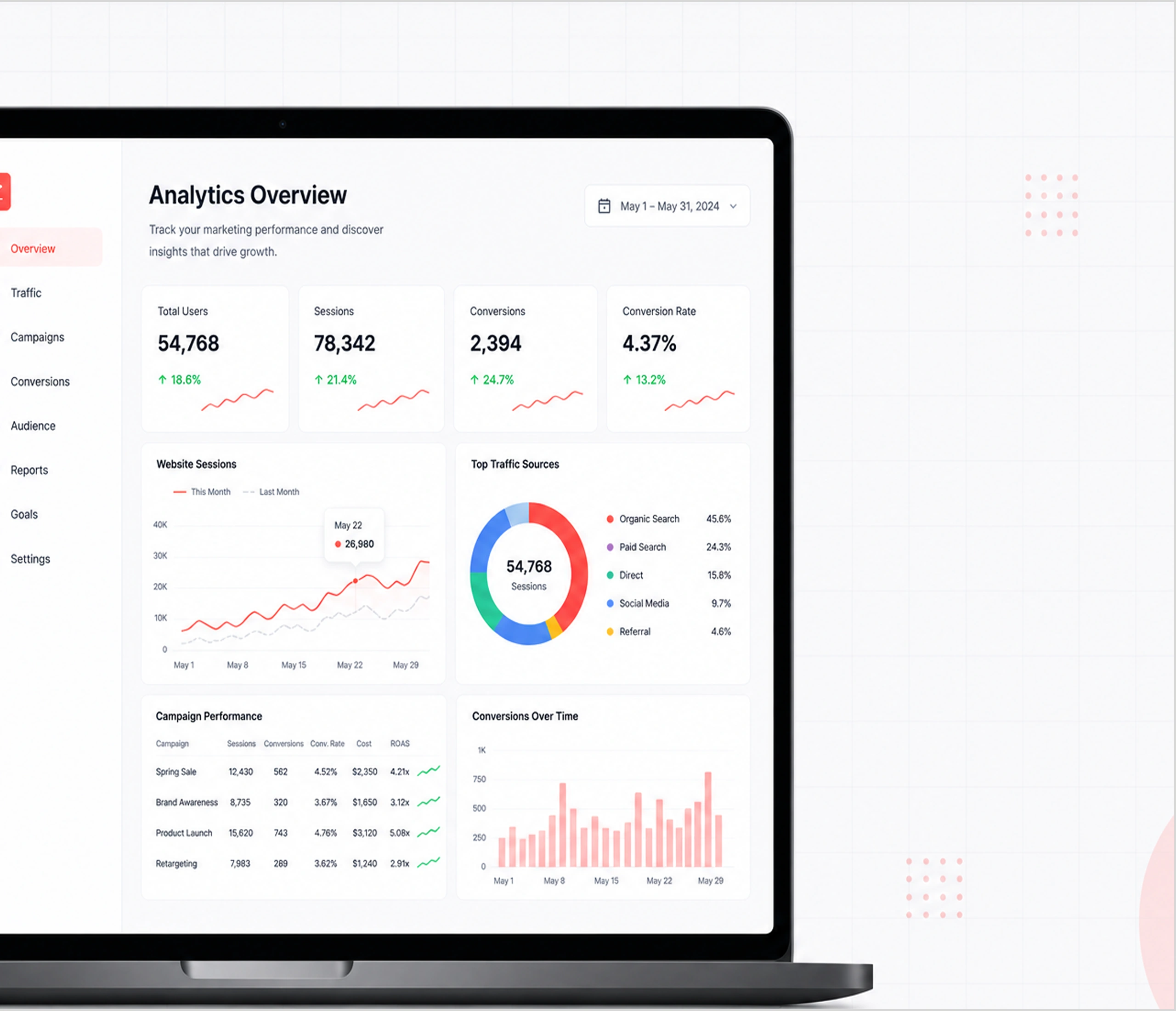 Analytics & Reporting