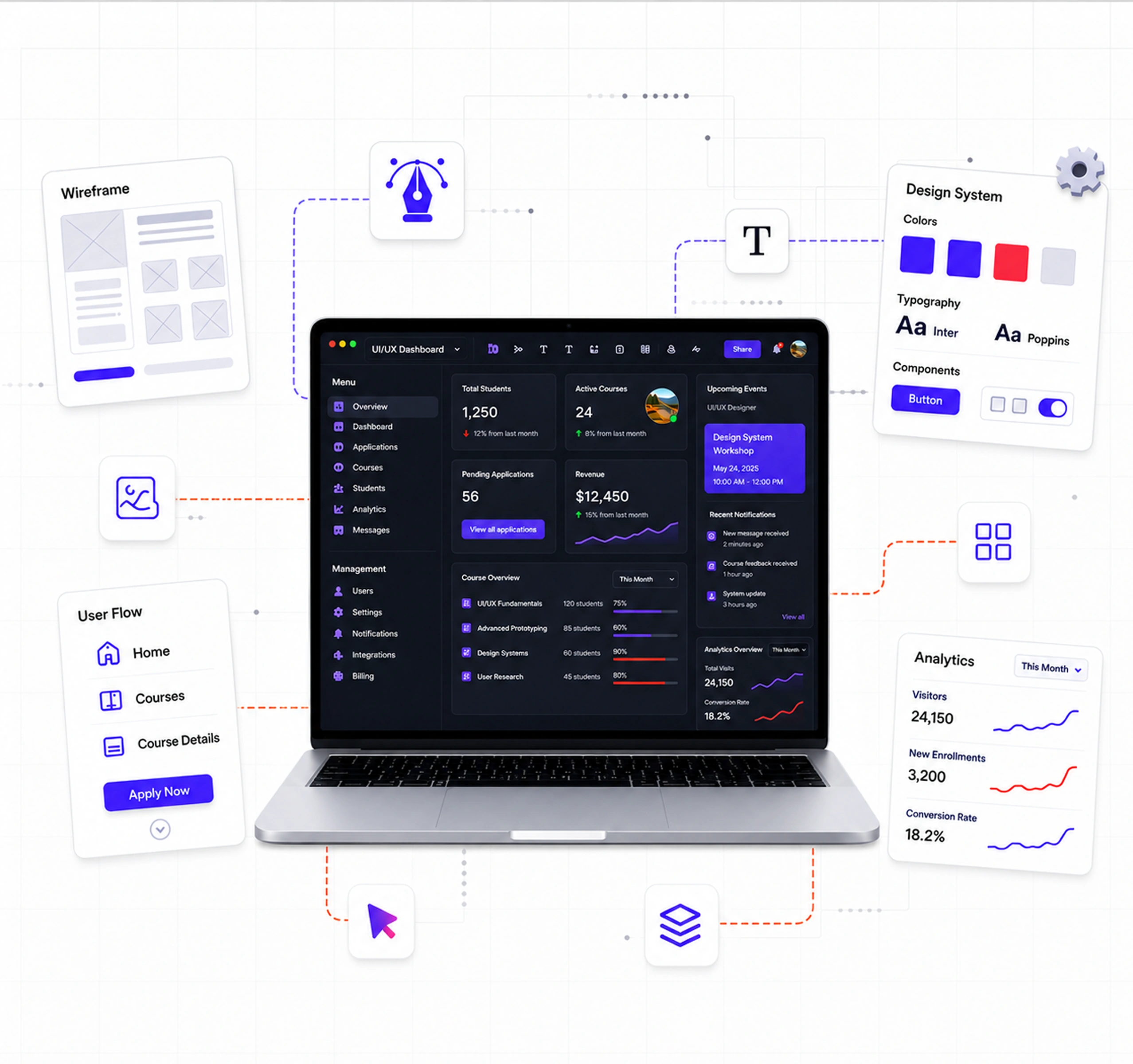 UI/UX Design