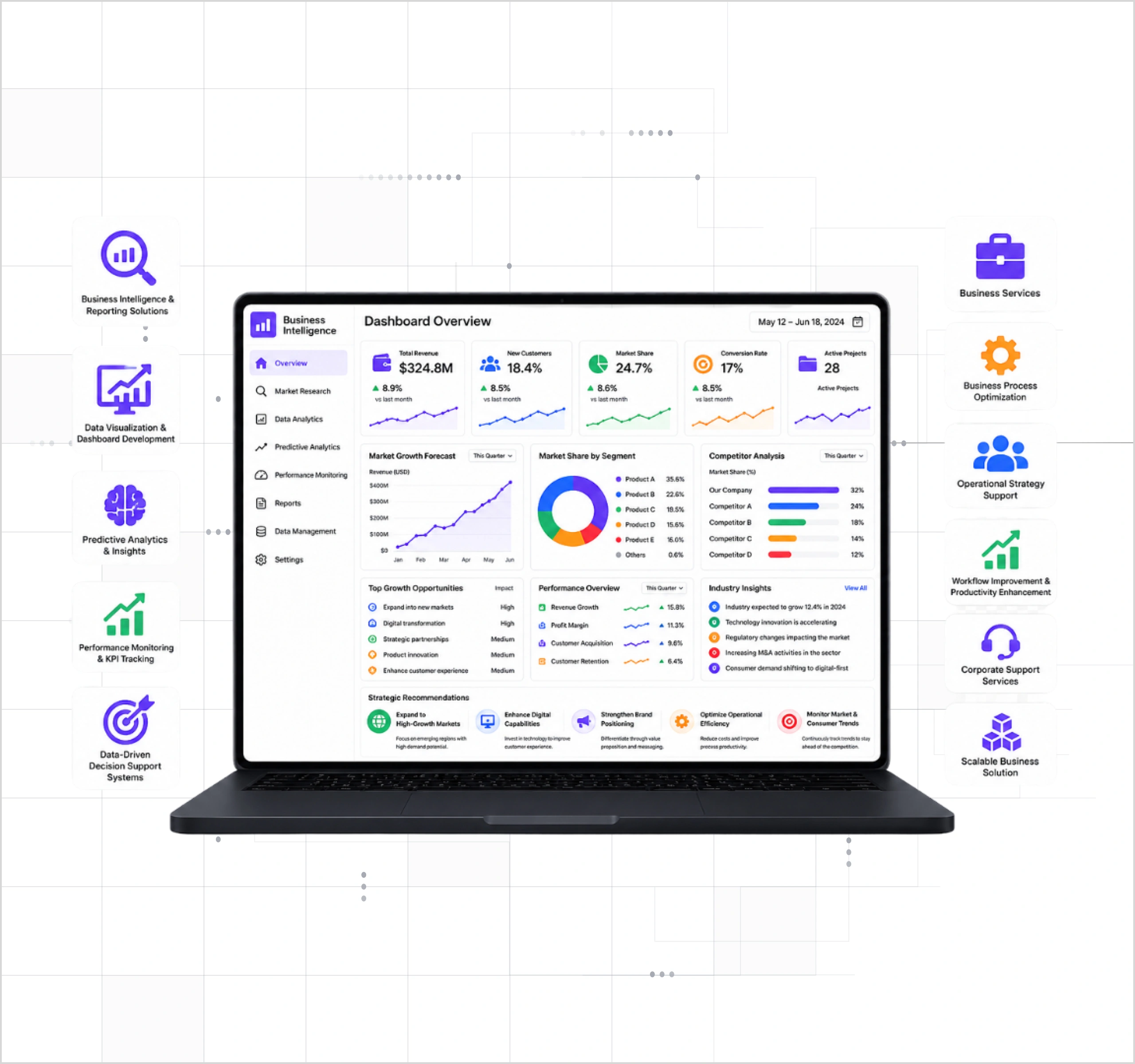 Big Data & Business Intelligence