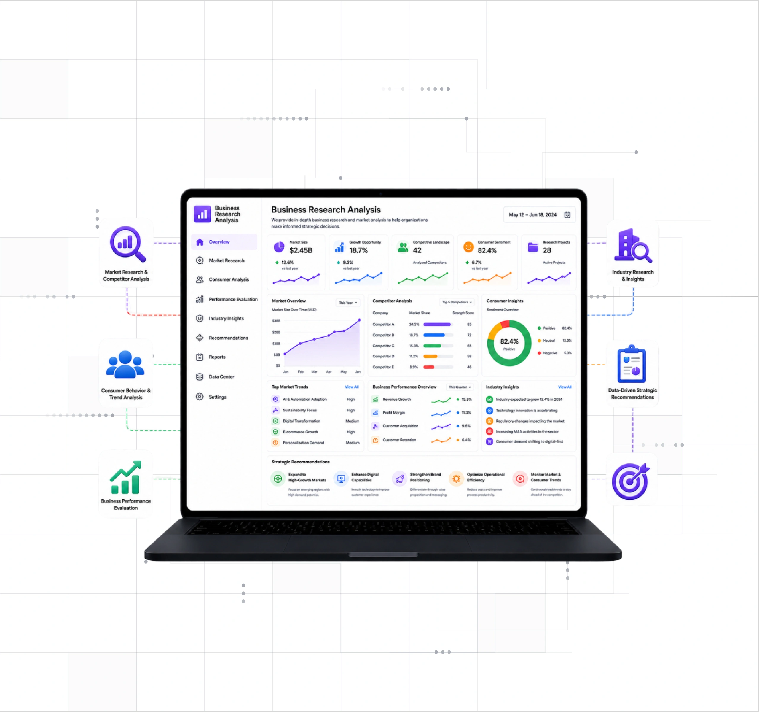 Business Research Analysis